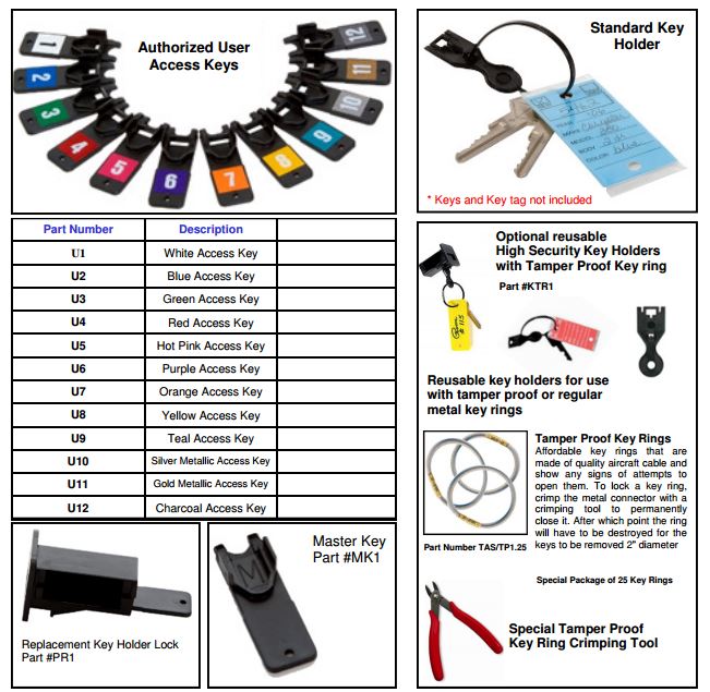 Re-usable Key Wallet